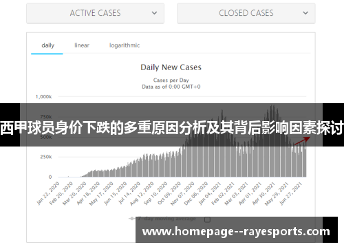 西甲球员身价下跌的多重原因分析及其背后影响因素探讨