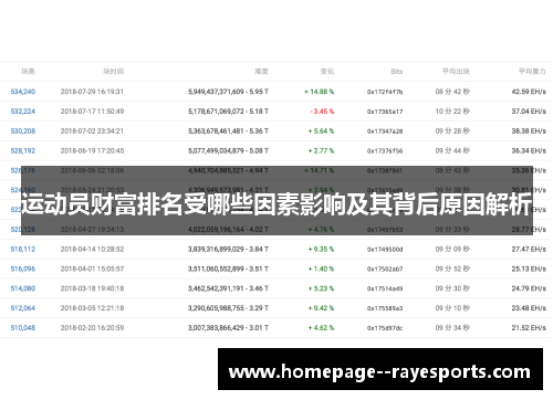 运动员财富排名受哪些因素影响及其背后原因解析