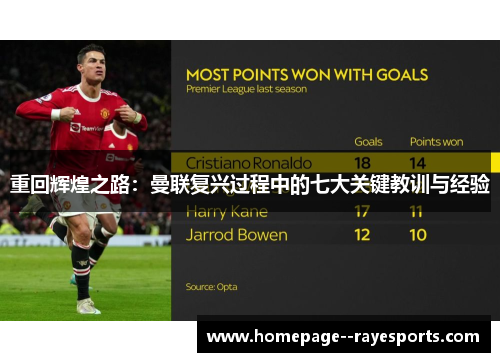 重回辉煌之路：曼联复兴过程中的七大关键教训与经验