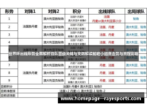 世界杯出线形势全面解析各队晋级关键与变数解读前瞻小组赛走势与赛程影响