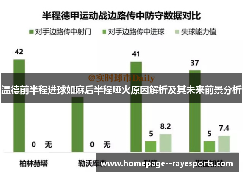 温德前半程进球如麻后半程哑火原因解析及其未来前景分析 温德前半程进球如麻后半程哑火原因解析及其未来前景分析