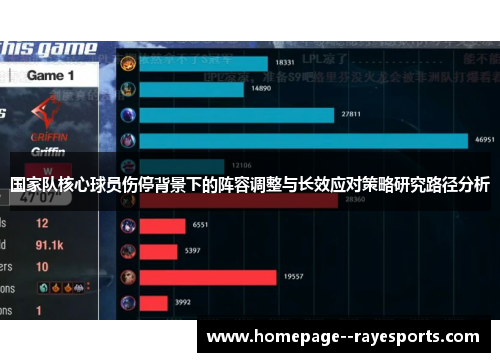 国家队核心球员伤停背景下的阵容调整与长效应对策略研究路径分析