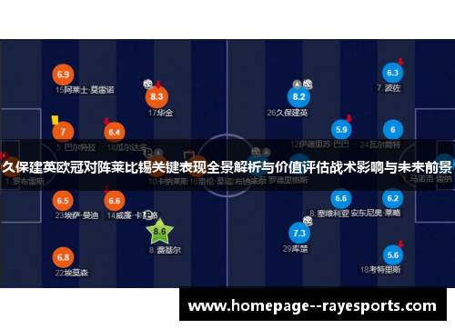 久保建英欧冠对阵莱比锡关键表现全景解析与价值评估战术影响与未来前景 久保建英欧冠对阵莱比锡关键表现全景解析与价值评估战术影响与未来前景
