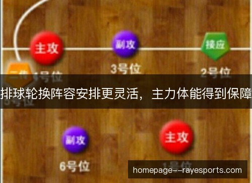 排球轮换阵容安排更灵活，主力体能得到保障